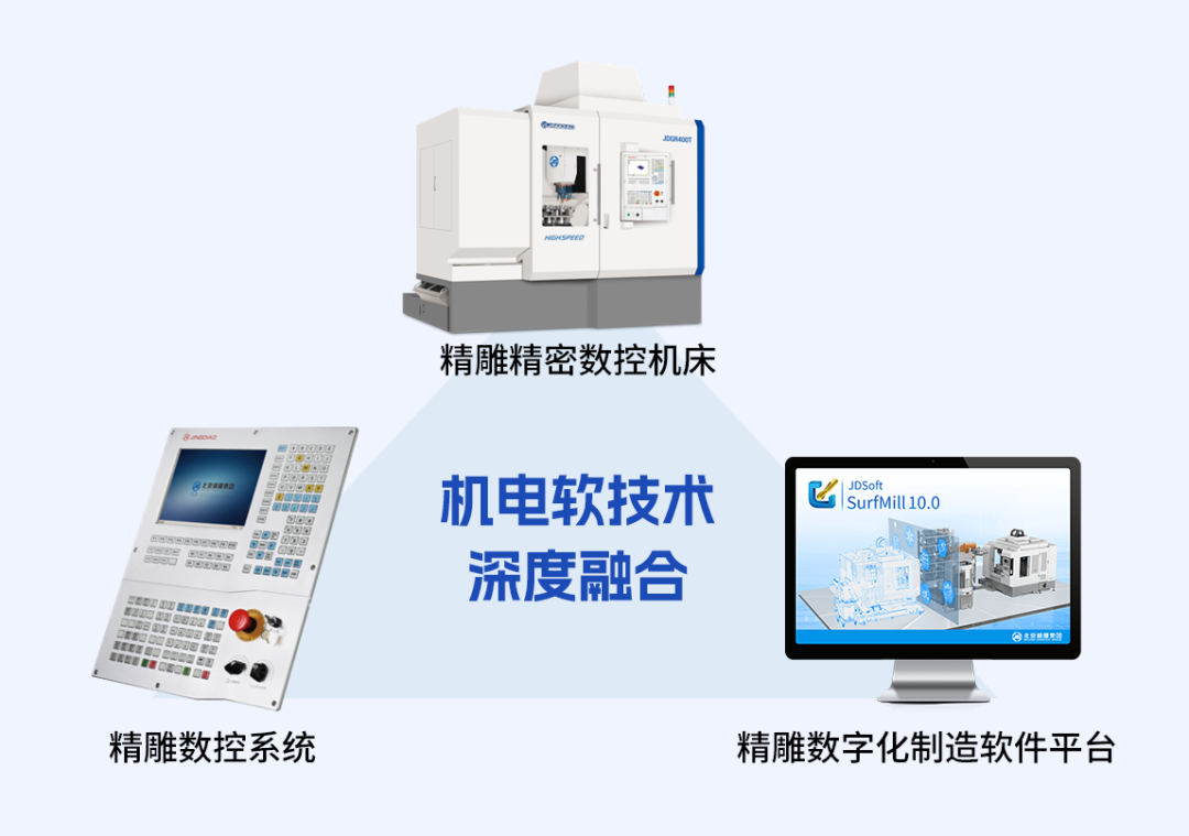 北京精雕完成超10亿元战略融资，机床功能部件领域迎来新变革