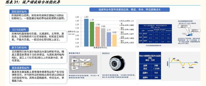 五轴联动机床行业专题分析 高端制造之基，自主崛起东风已至