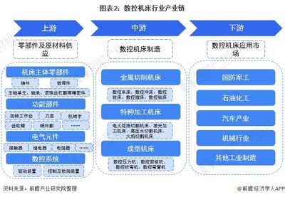 2021年中国数控机床行业全景图谱 功能部件崛起之路