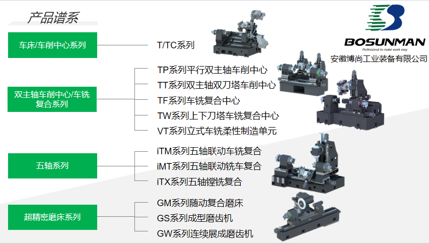公司在数控机床及其关键功能部件